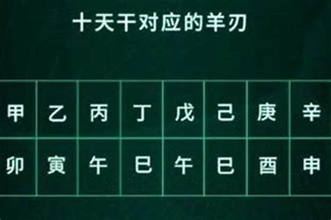 年柱 羊刃|「羊刃」是什么？它是命运配给你的一把双刃剑，想驾驭它要用七。